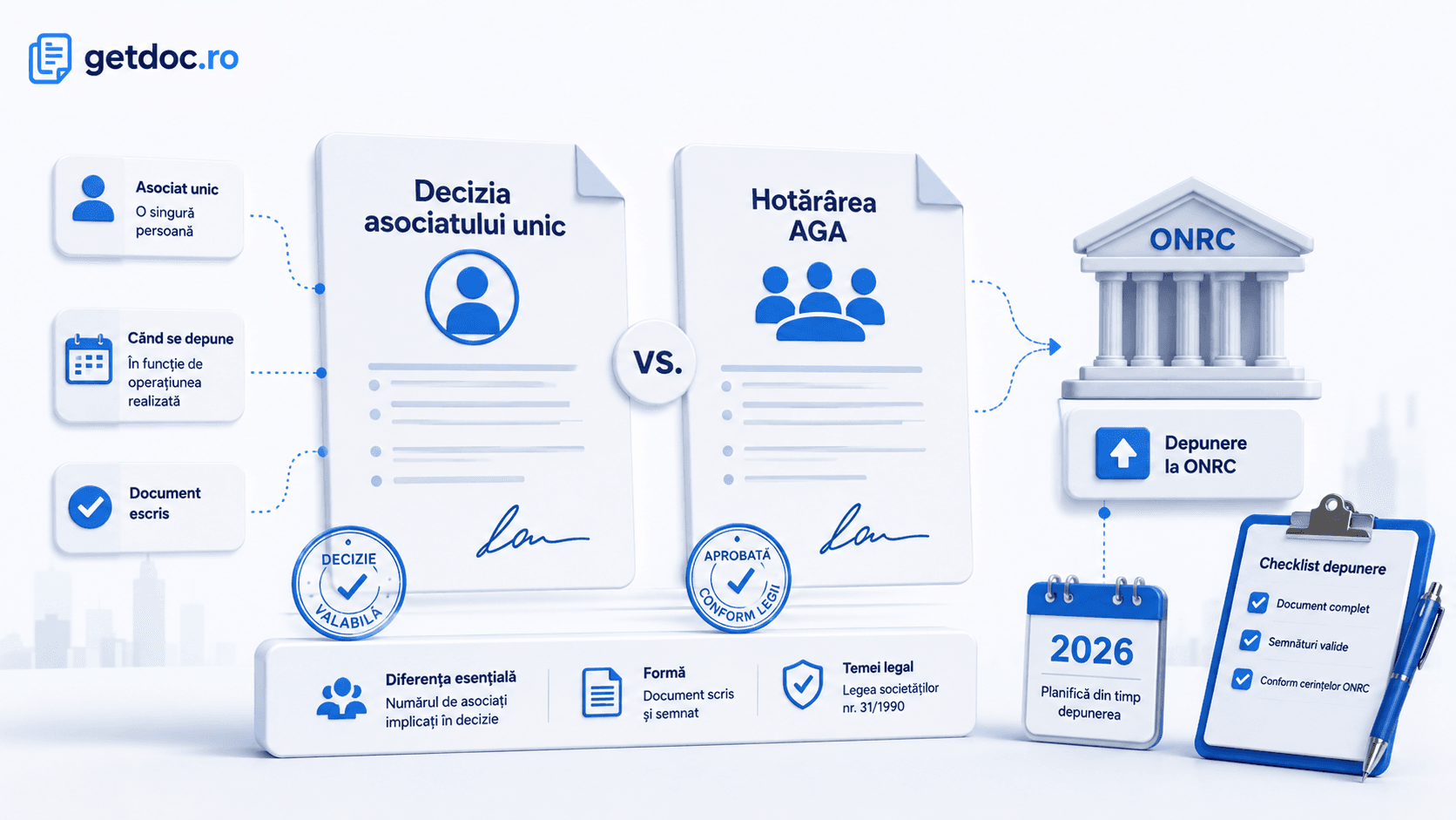 decizia asociatului unic vs hotararea aga 1