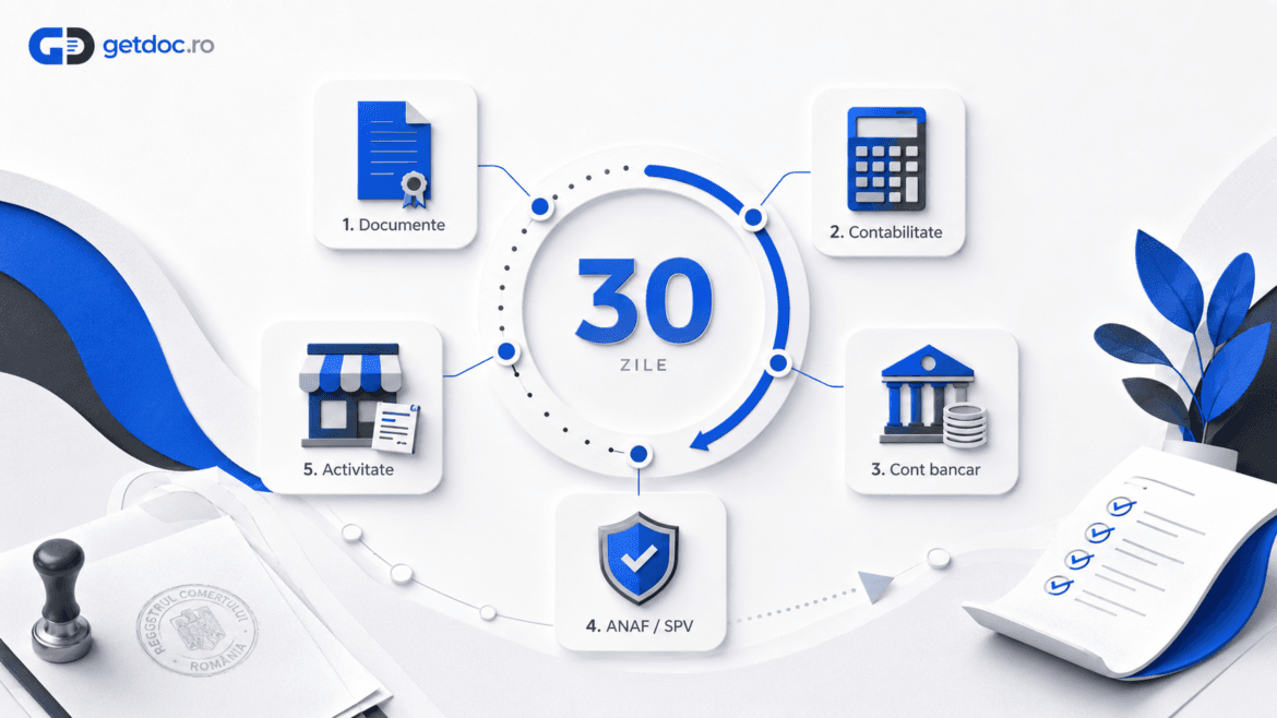 Primii pași după înființarea firmei: Checklist complet 2026 4 Primii pași după înființarea firmei — checklist pentru primele 30 de zile
