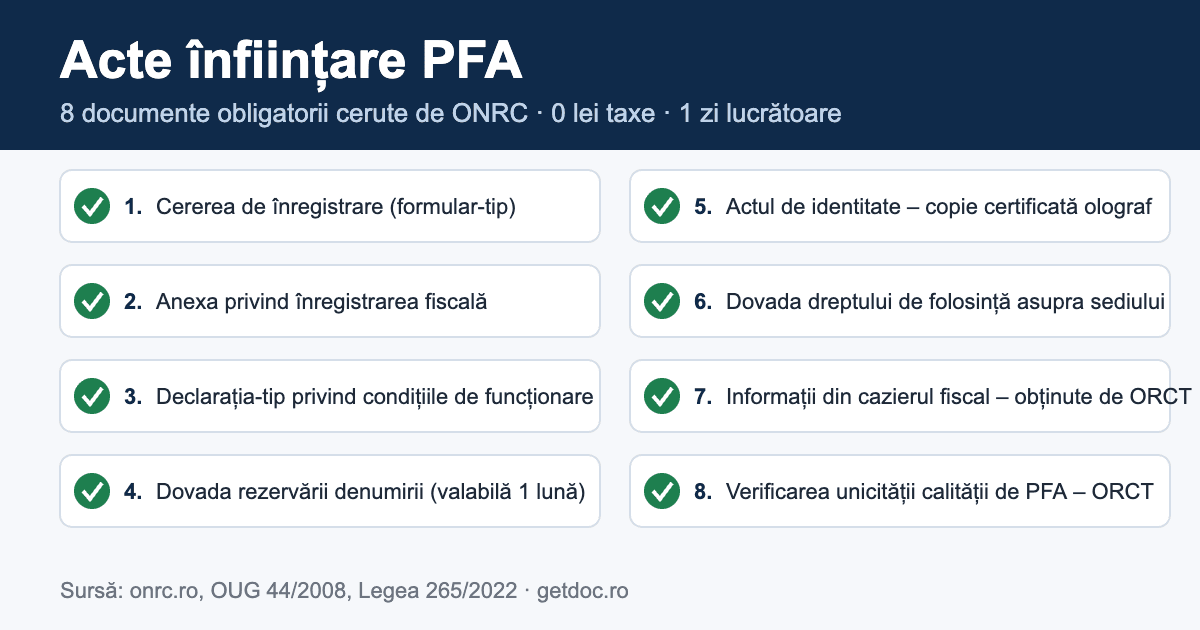 acte infiintare pfa lista onrc