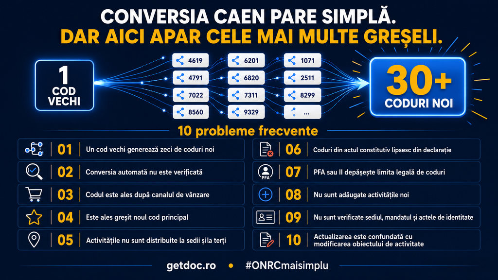 Conversie CAEN Rev. 3: erori frecvente și cum le eviți 4 conversie caen probleme care pot aparea